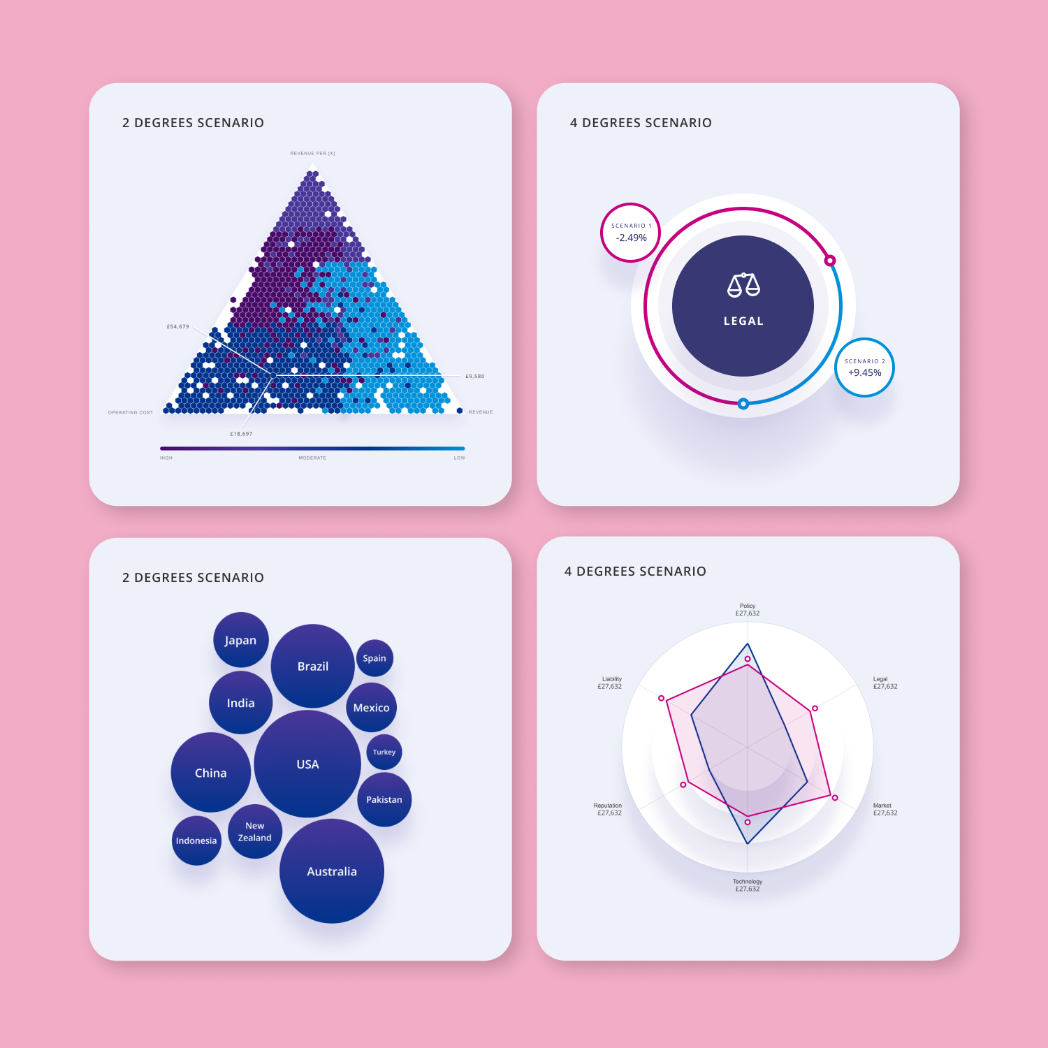 Graphic of a close up of a website depicting an Our Projects page with sample project names and dates.